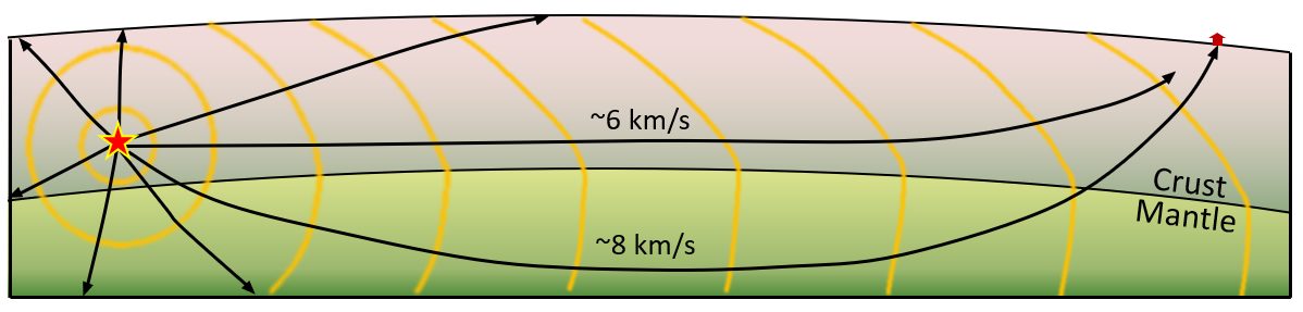 Figure: geology-moho